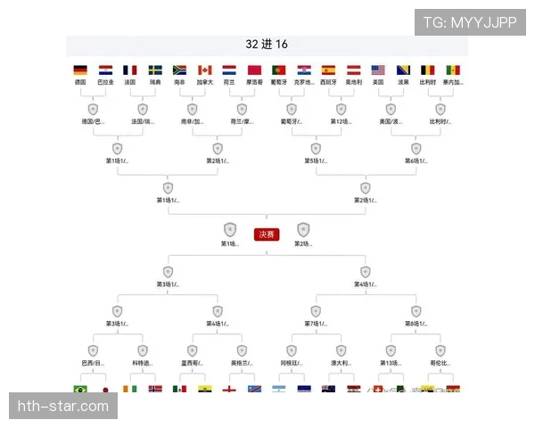 2026世界杯32强名单回顾：小组赛结束后淘汰赛对阵成型